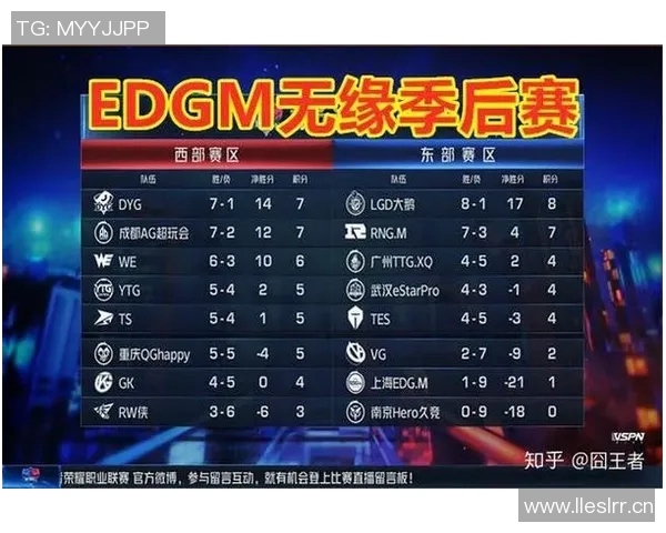 王者荣耀战术解析:EDG团队区域防守策略的深度剖析与实战应用 王者荣耀战术解析:EDG团队区域防守策略的深度剖析与实战应用