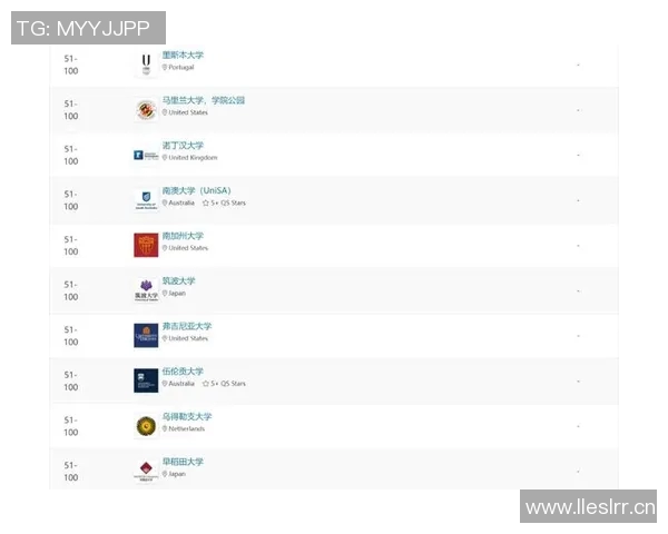 体育QS排名解析：全球大学体育实力对比与发展趋势分析